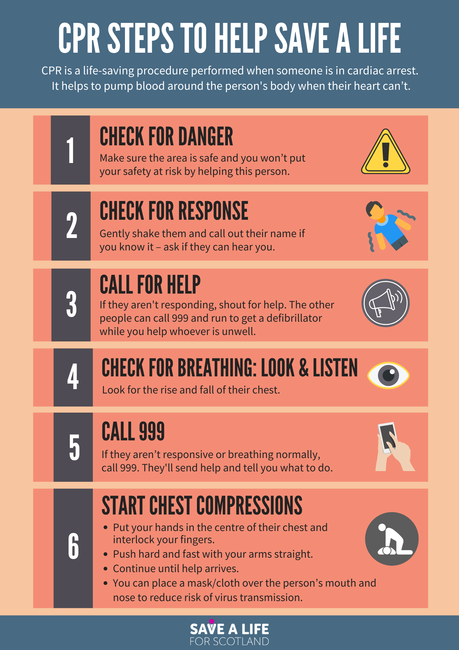 how-to-perform-cpr-hands-only-cpr-infographic-how-to-perform